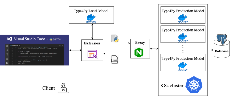 Deployment of Machine Learning Models (with an example) – The Blog of ...